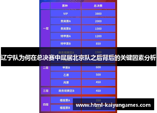 辽宁队为何在总决赛中屈居北京队之后背后的关键因素分析 辽宁队为何在总决赛中屈居北京队之后背后的关键因素分析